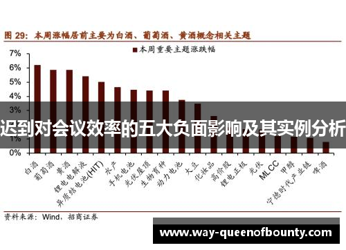 迟到对会议效率的五大负面影响及其实例分析