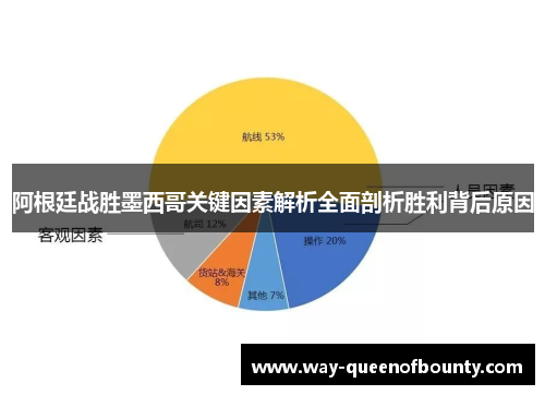 阿根廷战胜墨西哥关键因素解析全面剖析胜利背后原因
