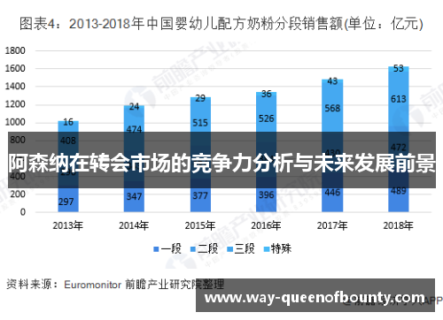 阿森纳在转会市场的竞争力分析与未来发展前景