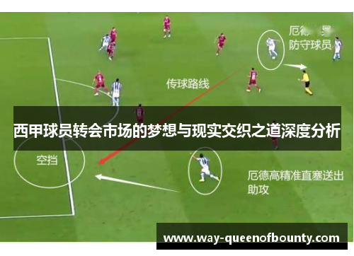 西甲球员转会市场的梦想与现实交织之道深度分析
