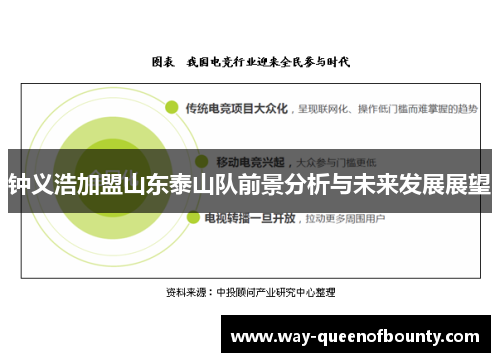 钟义浩加盟山东泰山队前景分析与未来发展展望