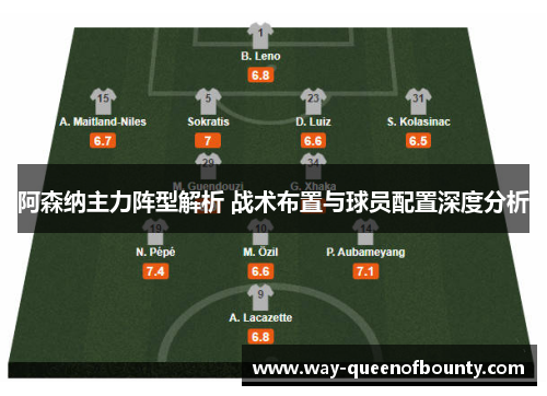 阿森纳主力阵型解析 战术布置与球员配置深度分析